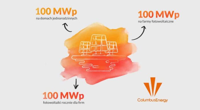 Piotr Kurczewski nowym inwestorem Columbus Energy S.A. Przed Spółką nowe wyzwania 