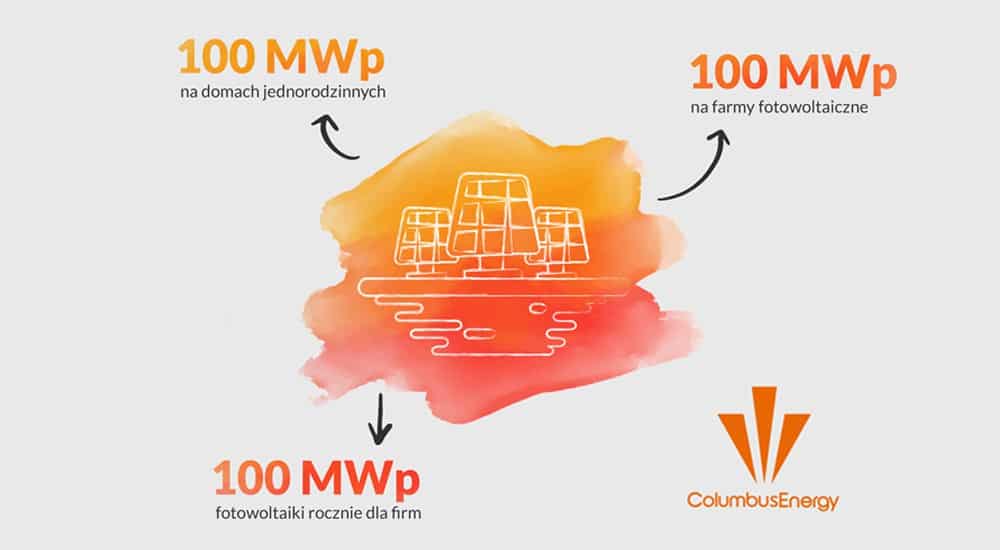 Piotr Kurczewski nowym inwestorem Columbus Energy S.A. Przed Spółką nowe wyzwania 